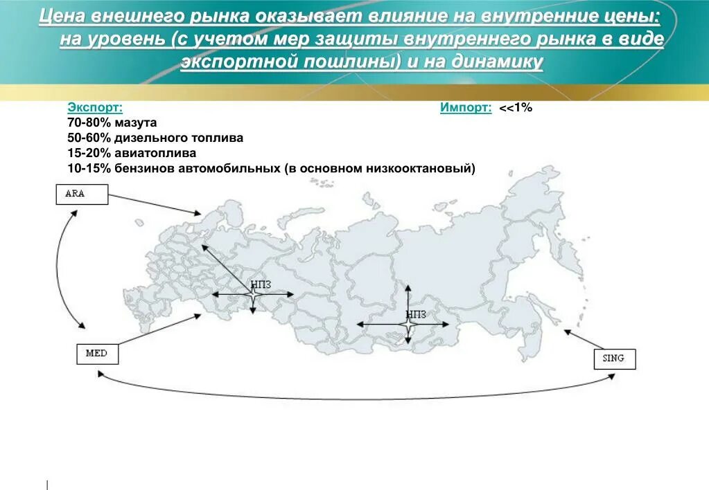 Экспорт дизельного топлива