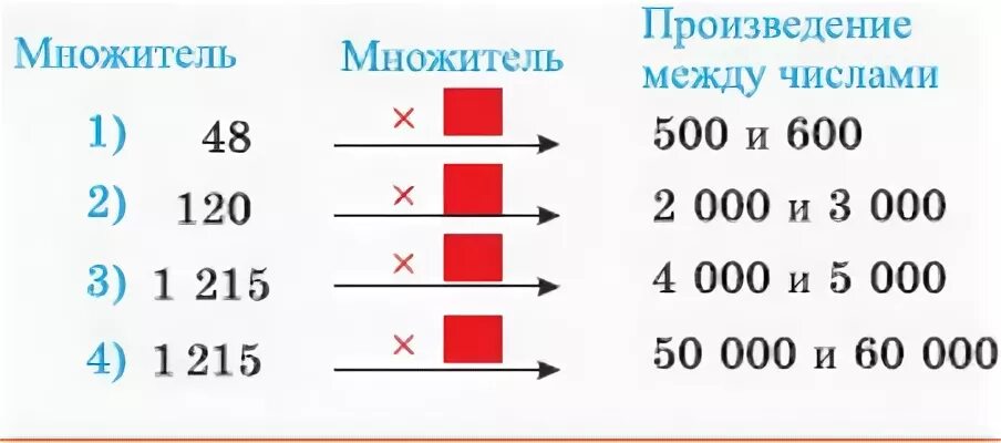 Первый множитель второй множитель значение произведения. Интервал множитель. Наименьший множитель у 2 и 25. 1 Множ=значение произведения:2 множитель.