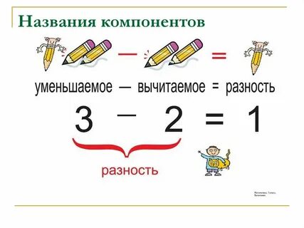 Подпиши название компонентов