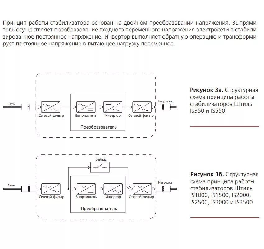 Штиль стабилизатор схема. Инверторный стабилизатор напряжения ИНСТАБ 350 -электрическая схема. Штиль стабилизатор напряжения инверторный ИНСТАБ 350 схема. Штиль 350 стабилизатор схема. Стабилизатор напряжения штиль ИНСТАБ 550 схема принципиальная.