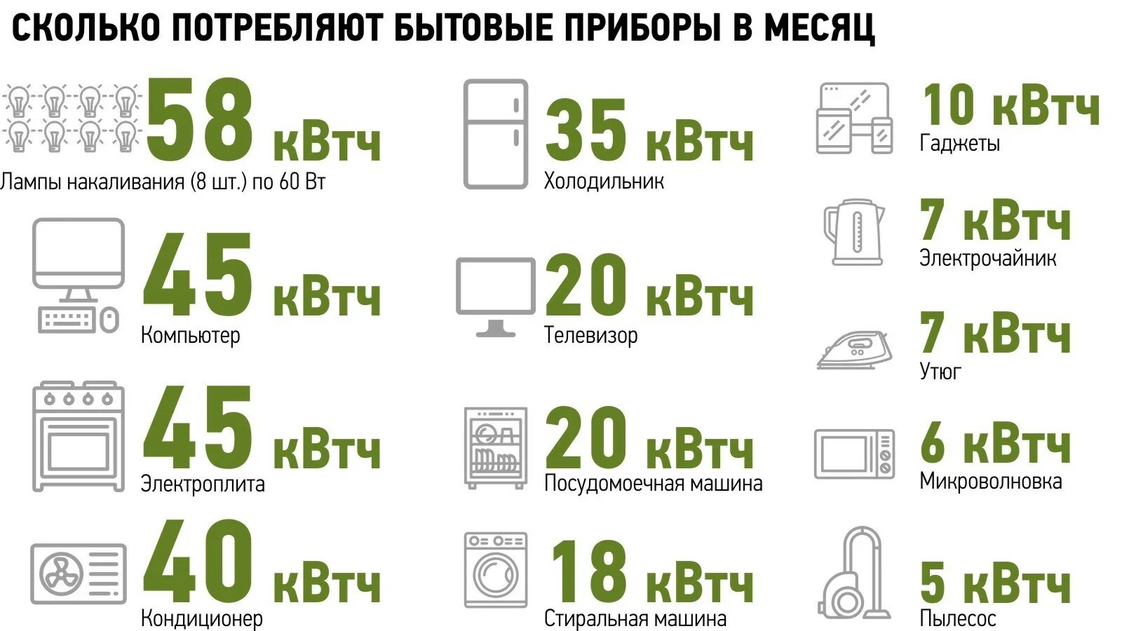 300 квт час. Среднее потребление электроэнергии холодильником. холодильник потребление электроэнергии ватт. холодильник потребление электроэнергии квт. среднее потребление электроэнергии холодильником в месяц.