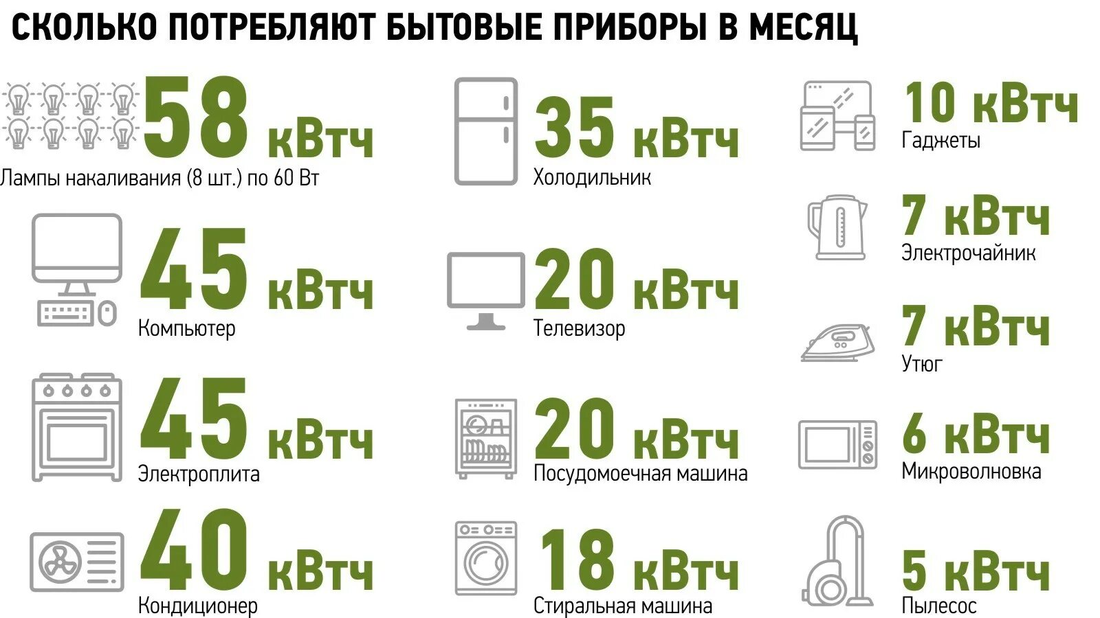 Чему равен квт ч. Среднее потребление электроэнергии холодильником. Холодильник потребление электроэнергии ватт. Холодильник потребление электроэнергии КВТ. Среднее потребление электроэнергии холодильником в месяц.