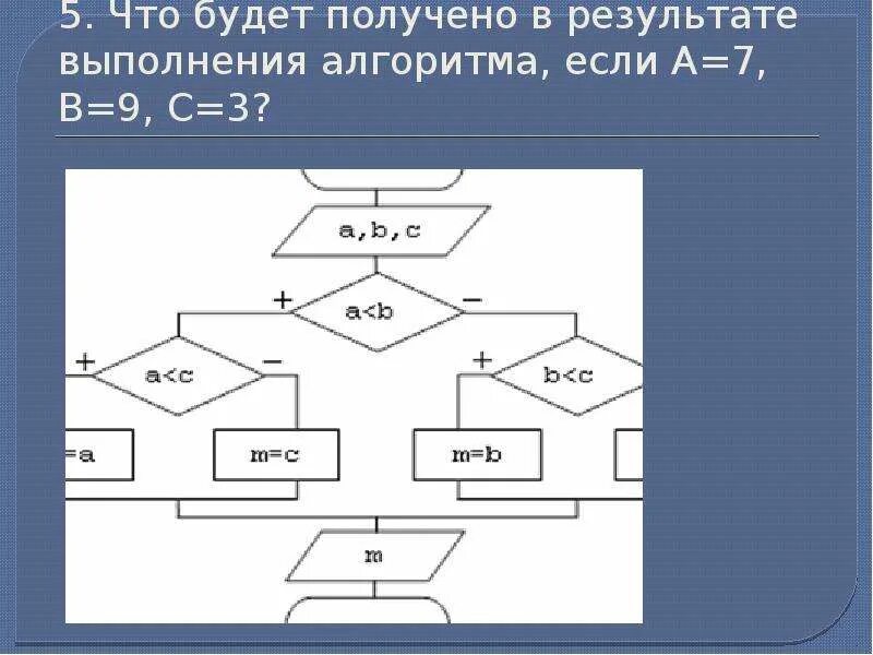 В результате выполнения алгоритма ответ. Результат выполнения алгоритма. программирование линейных алгоритмов. что будет получено в результате выполнения алгоритма. написать результат выполнения алгоритма.