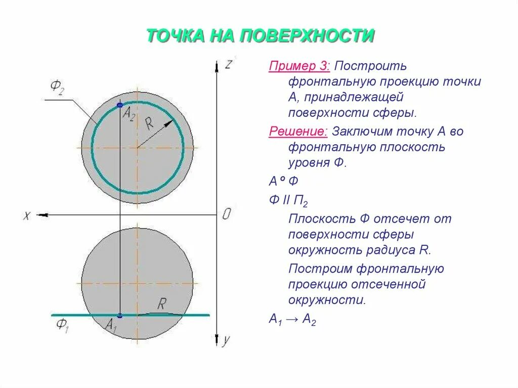 Точка а принадлежит сфере на чертеже. Проецирование точки на поверхности сферы. Нахождение точек на сфере. Построение точек на поверхности сферы.