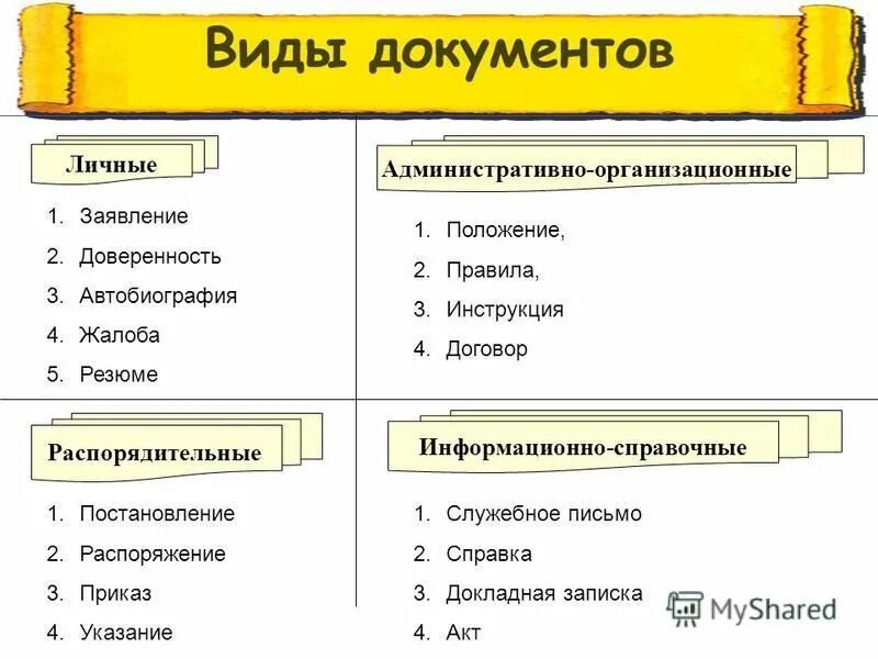 Виды документов. Документ виды документов. Разновидности документов в делопроизводстве. Классификация делопроизводства. Назовите документ основания