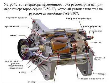 Генератор тока устройство и принцип работы