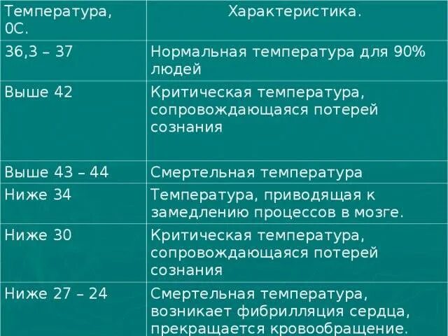 Поднялась температура 37 5 что делать. Норма температуры у человека. какая температура считается нормальной. таблица температуры тела. нормальная температура тела у взрослого.