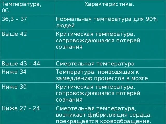 При каких заболеваниях температура 37. Нормальные показатели температуры тела. Норма температуры у человека. Таблица температуры тела. Температура у взрослого.