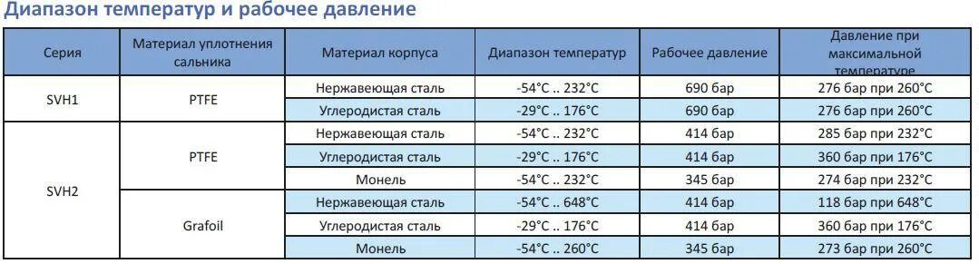 В большом диапазоне температур в. Диапазон рабочих температур. Диапазоны рабочих температур сталей. Рабочий температурный диапазон. Диапазон температур работы.