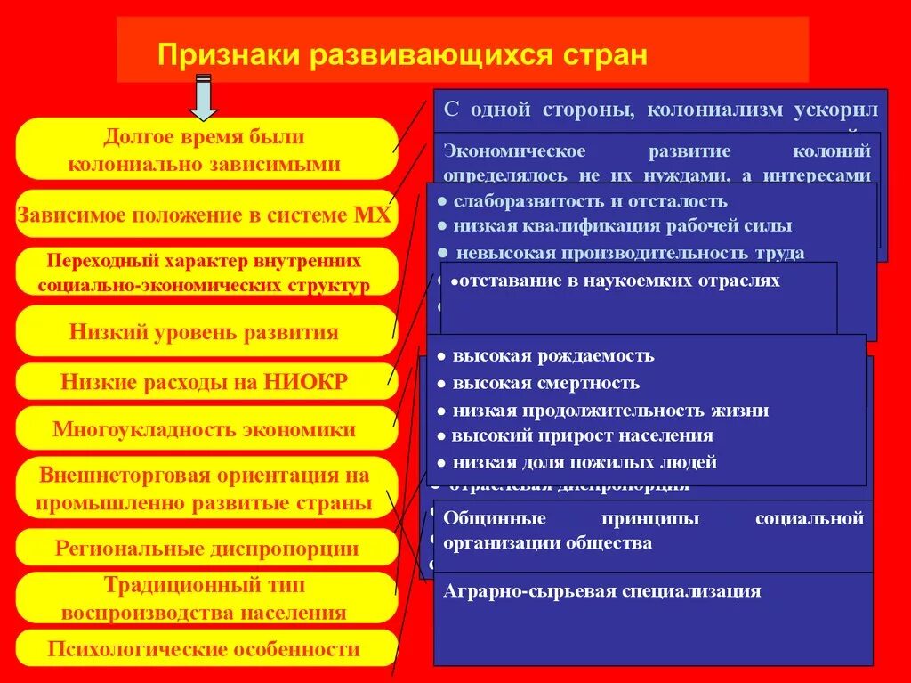 Развитые страны 1 группа. Признаки развивающегося государства. Признаки развивающихся стран. Развивающиеся страны признаки. Развивающие страны признаки.