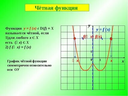 Четные и нечетные функции список