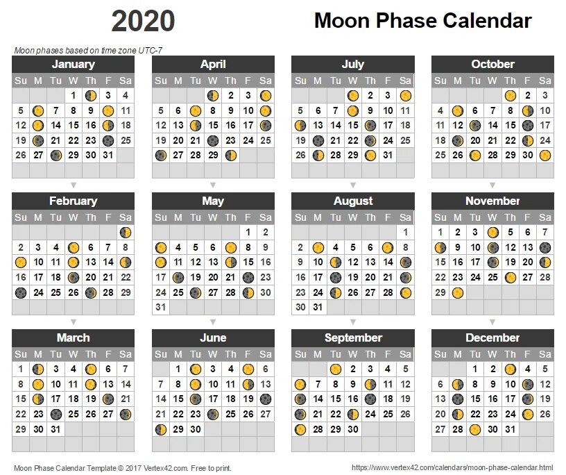 Full Moon Calendar May 2019 Moon phase calendar, Calendar printables, Moon calen