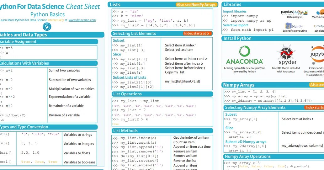 Python таблица команд. Python sheets. python cheat sheet. numpy cheat sheet. python в таблицах и схемах.