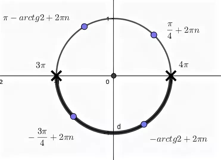 Arctg 2. Arctg 2