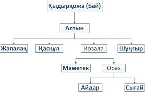 Род уак