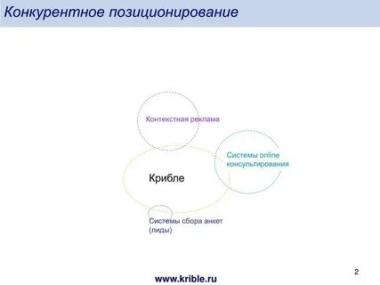 Конкурентная стратегия конкурентного позиционирования