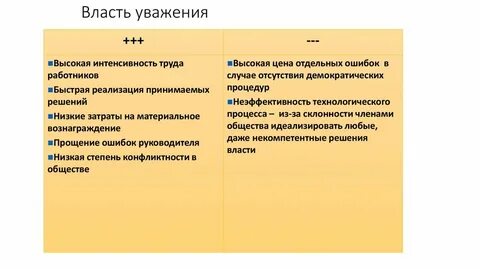 Нравственная власть