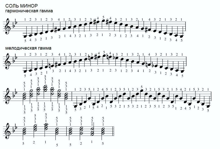 Гамма соль минор гармонический вид. Гамма соль диез минор гармонический. Для мамы играю гаммы