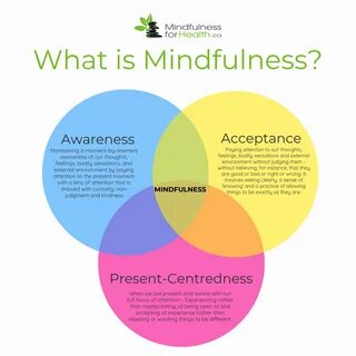 Mindfulness