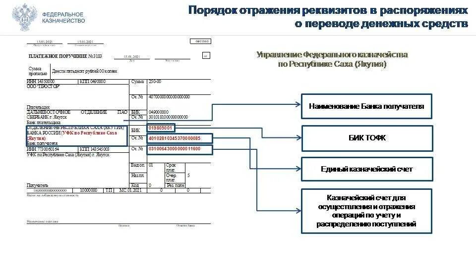 Управление федерального казначейства инн