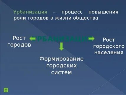 Исторический процесс повышения роли городов