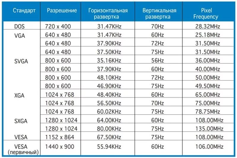 Стандарты мониторов соотношение сторон. Соотношение сторон 4 3 разрешение. Разрешения экранов мониторов таблица. Соотношение сторон экрана монитора 16 на 9.