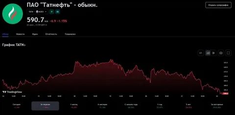 Когда придут дивиденды татнефть в 2024