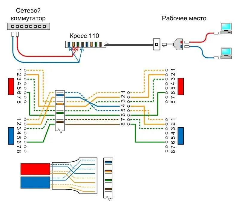 Подключение сетевой розетки. Схема подключения Ethernet кабеля розетки. Схема подключения двойной розетки RJ 45 на один кабель. Распиновка разветвитель rj45. Сетевой разветвитель rj45 распиновка.