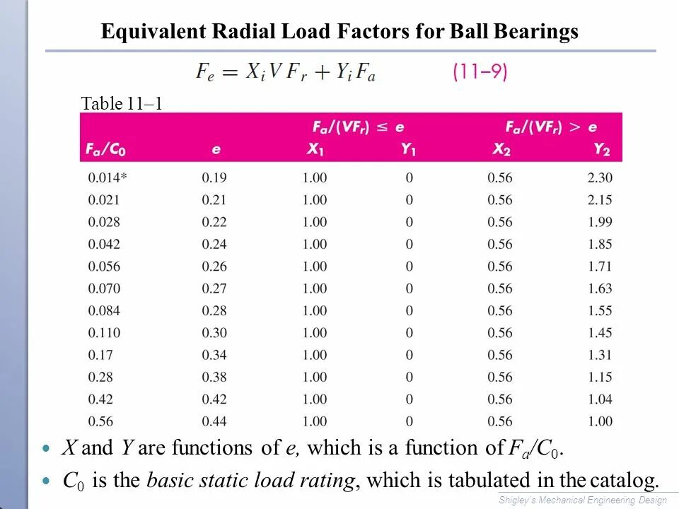 Equivalent functions. Equivalent functions