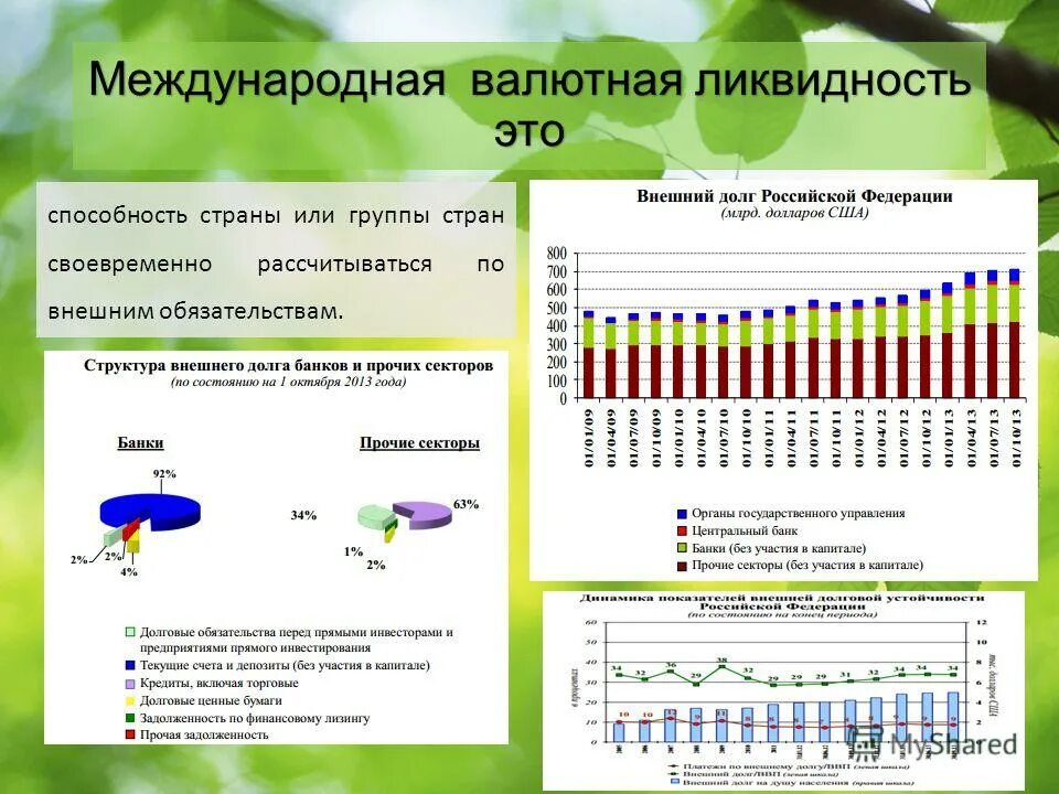 компоненты международной валютной ликвидности. международная валютная ликвидность это способность страны.