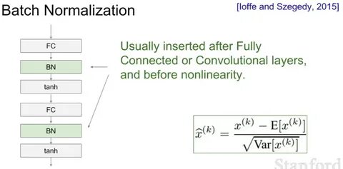 Пакетная нормализация batch normalization это