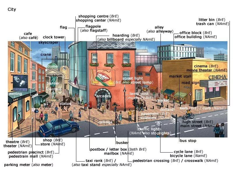 Лексика центр. Английский тема город. Картинка города для описания. Лексика по теме город. Лексика по теме город на английском.