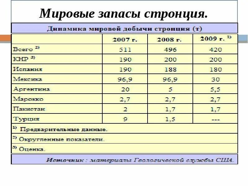 Мировые запасы соли