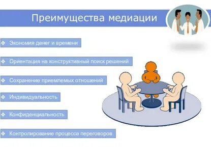 Основные процедуры медиации