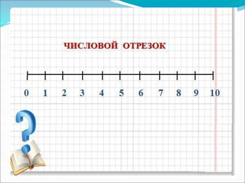 Числовая ось неравенства. Отрезок от 3 5 до 6. Числовой отрезок. Linear-a 1/72. Модель числового отрезка.