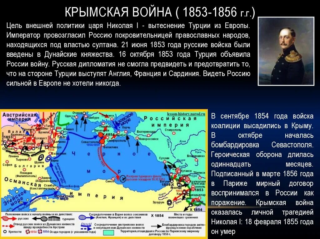 Турция цель внешней политики-. Внешняя политика царской России. Православные народы под властью Турции. Россия покровительница балканских народов