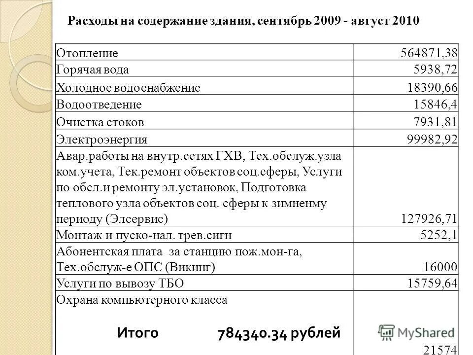 Затраты на содержание здания. Расходы на содержание здания. Затраты на содержание основных средств. Структура эксплуатационных расходов. Затраты на обслуживание.