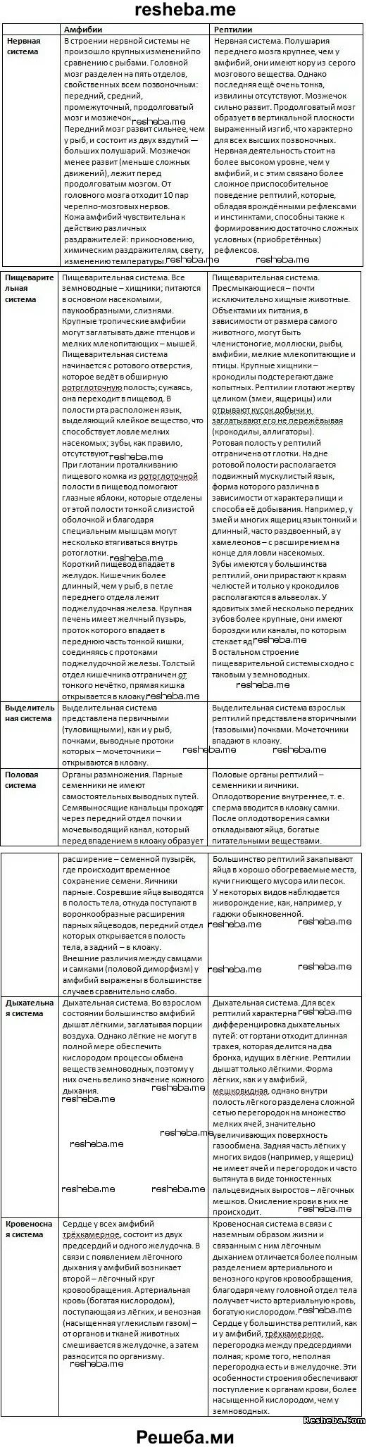 Сравнительная таблица пресмыкающихся и млекопитающих. Сравнительная таблица земноводные и пресмыкающиеся. Сравнительная характеристика земноводные и пресмыкающиеся. Сравнение земноводных и пресмыкающихся таблица. Характеристика земноводных и пресмыкающихся таблица.