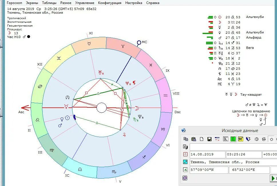 Расшифровка астрологической карты