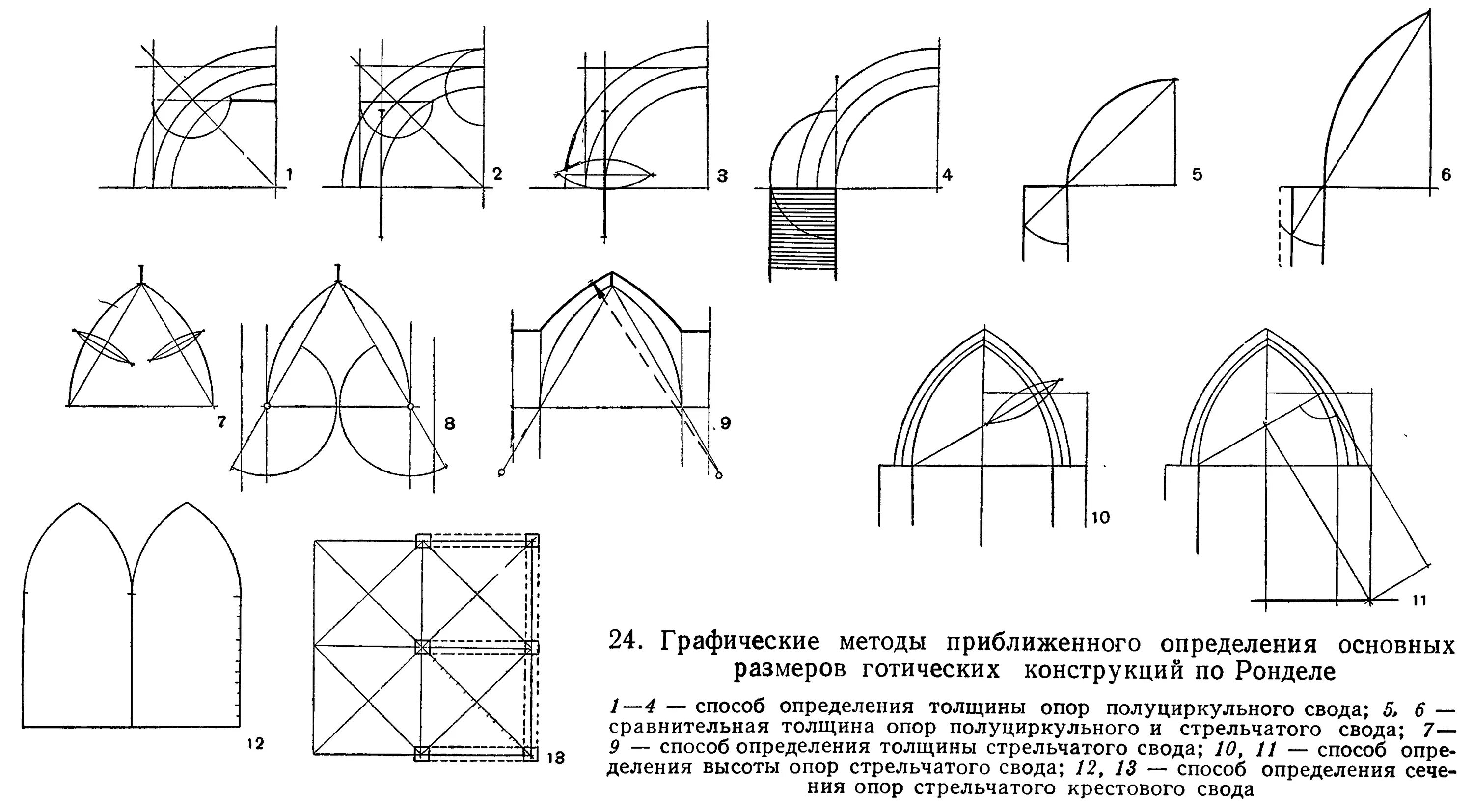 Стрельчатая арка в готической архитектуре. Расчетная схема стрельчатой арки. Стрельчатые арки Готика. Готическая арка теплица чертеж. Свод выполнений