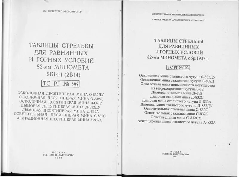 Б 14 войти. Таблица стрельбы миномета 2б14. Таблицы стрельбы БМ-21. Таблица стрельбы 82 миномета. Таблица стрельбы БМ 21 град.