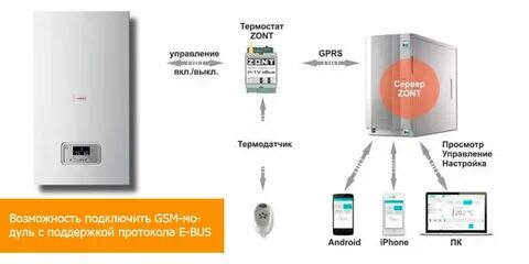 Дистанционное управление котлом protherm
