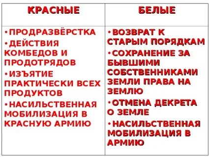 Отличие красной
