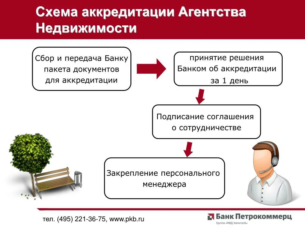 Схема аккредитации. Аккредитация в банке. Аккредитация банка что это. Аккредитованное агентство.