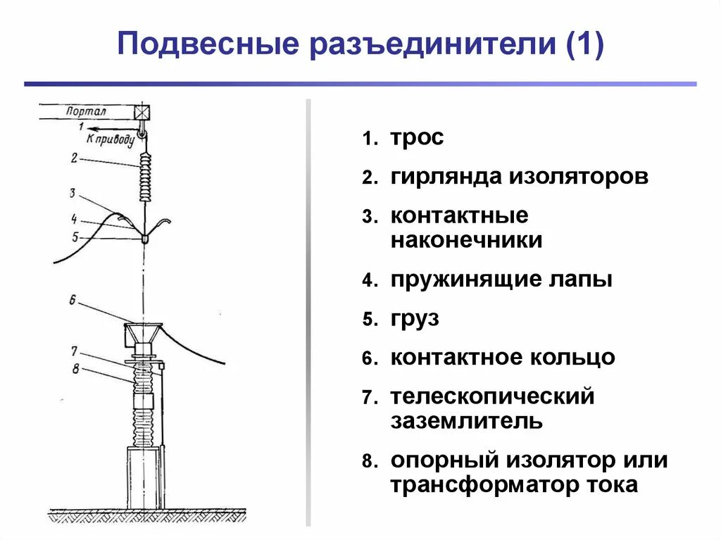 Оперирование разъединителями