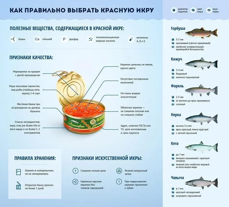 Какая икра рыбы полезней