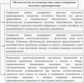 Лицо виновное в совершении налогового правонарушения