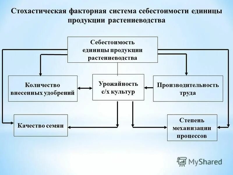 Логический способ обработки информации метод. Методы обработки и анализа информации. Способы переработки информации. Логический способ обработки информации метод. Логический способ обработки информации метод.