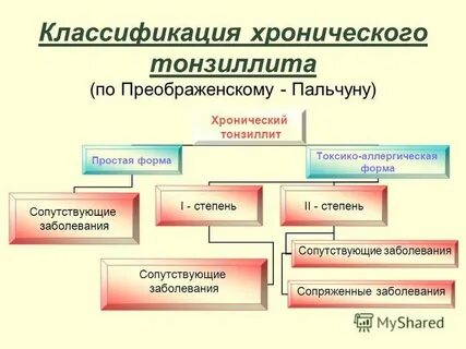 Классификация хр