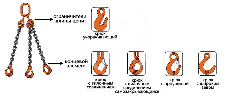 Соедините и активируйте правую дверь механизма